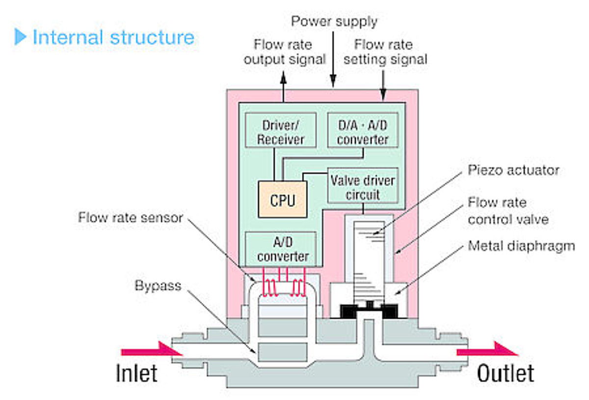 csm_csm_Internal_structure_2fd0cca205_0810913e2b.jpg